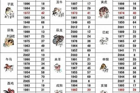 1963年生肖五行|1963年是什么生肖的人 1963年的人属什么